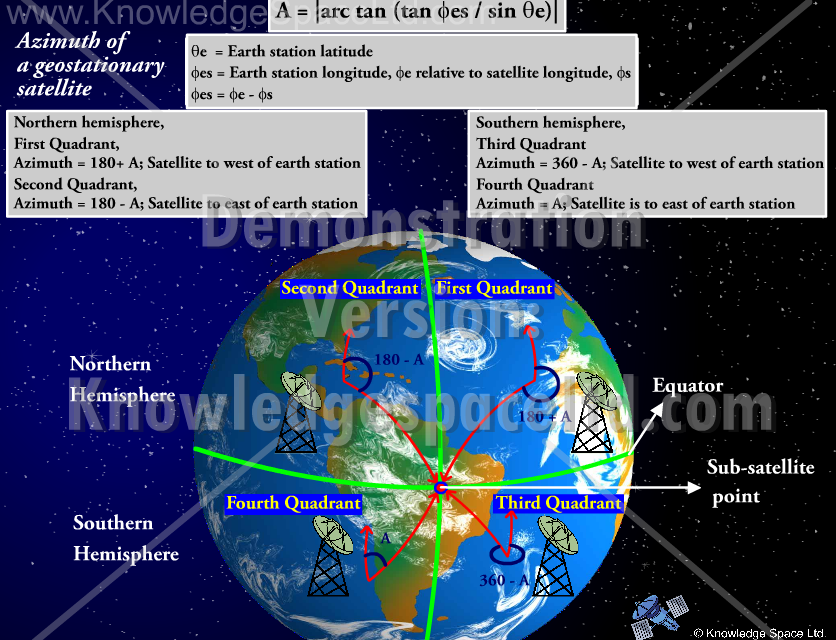 AN04 – GEO satellite azimuth angle calculation (demo)