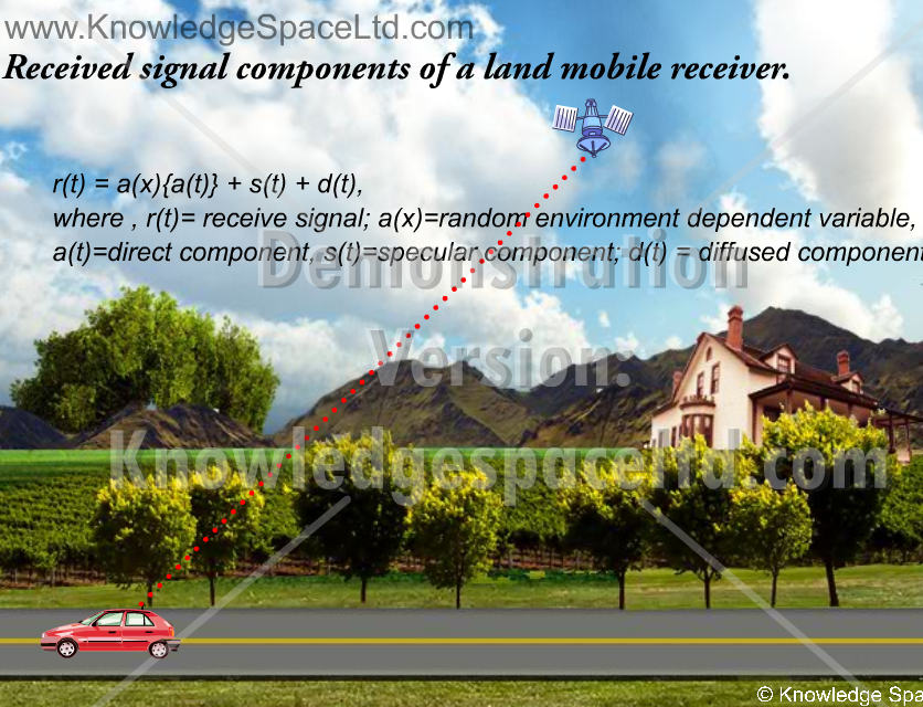 AN12 – Received signal components of land mobile receiver (demo)