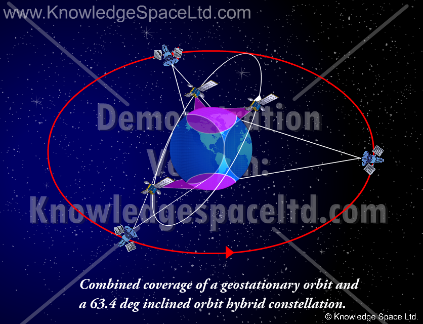 AN19 – Combined coverage geostationary and inclined orbit (demo)