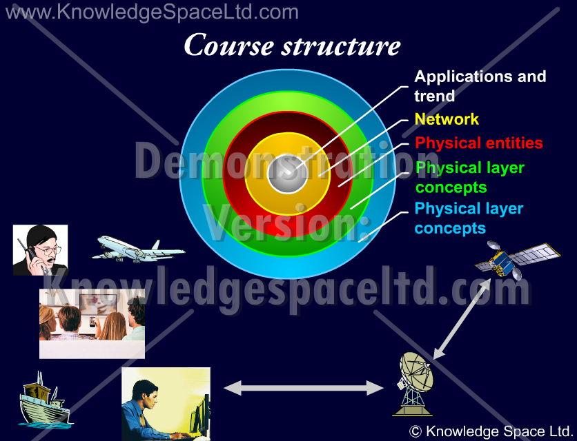 AN20 – Satellite Communications course structure (demo)