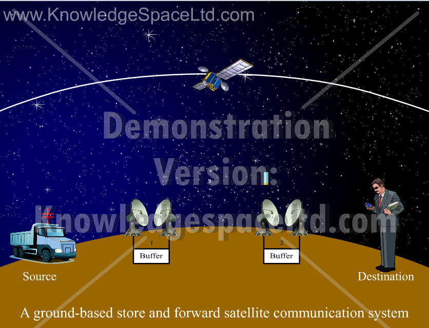 AN24: LEO satellite communication (demo)