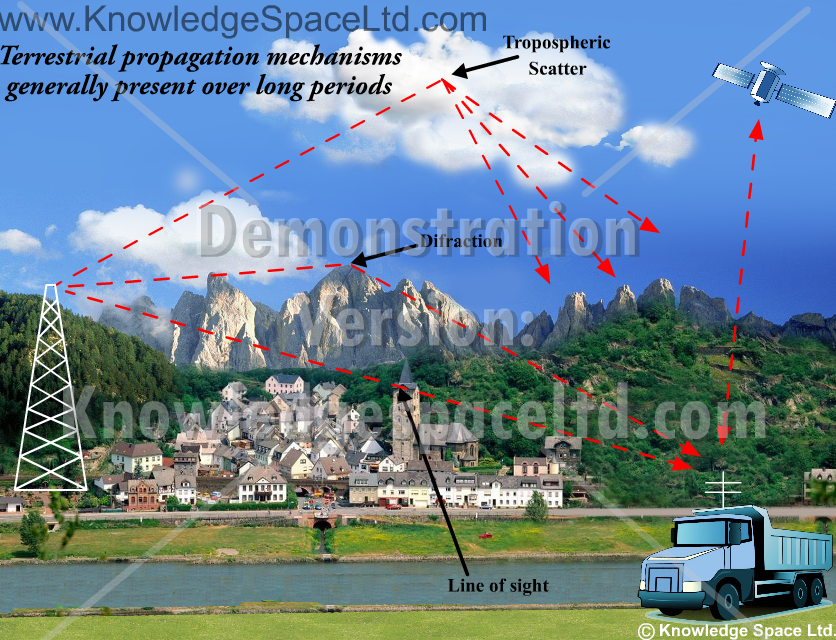 AN25 – Terrestrial propagation mechanisms (demo)