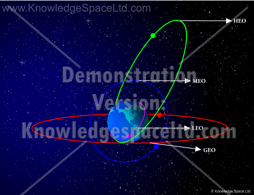 AN26 – Orbit all types (demo)