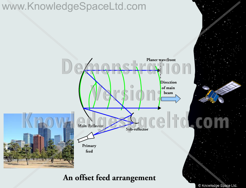 AN27 – Reflector antenna systems (demo)