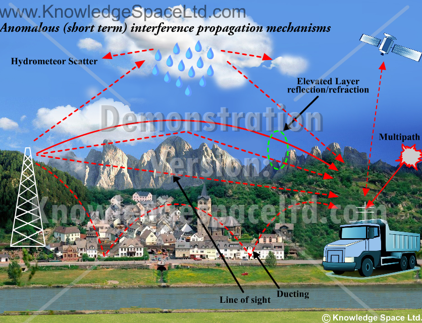 AN29 – Terrestrial propagation interference mechanisms (demo)